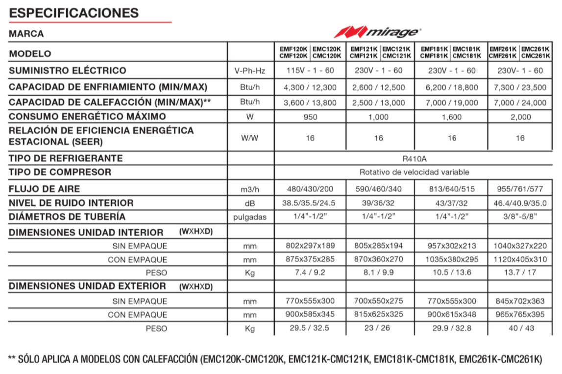 Nuevo Minisoplit Mirage Inverter X