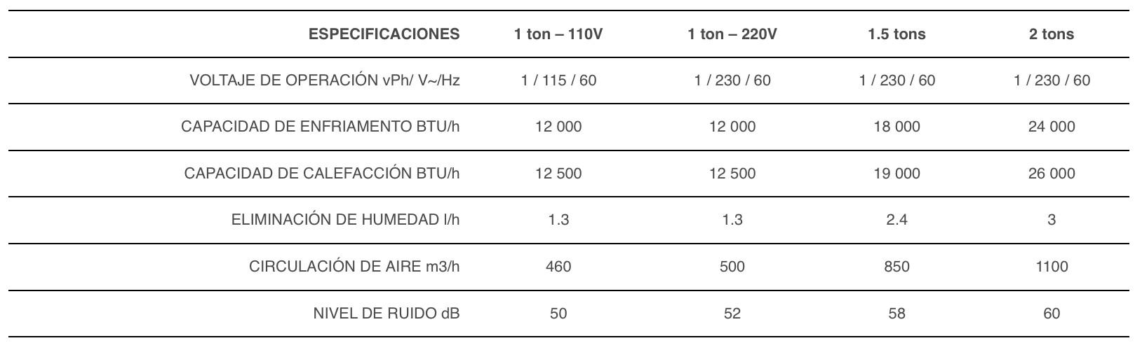 Especificaciones Minisplit Mirage VLU