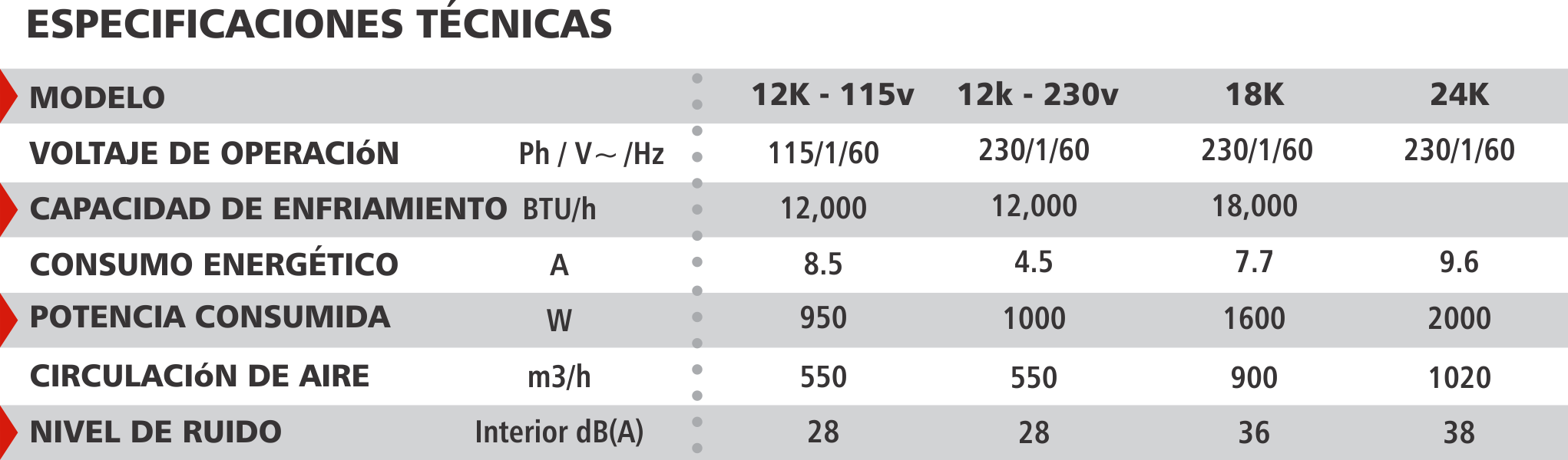 Especificaciones Minisplit Mirage X3