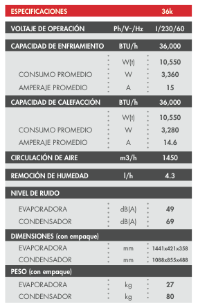 Especificaciones Minisplit Mirage Absolut X36