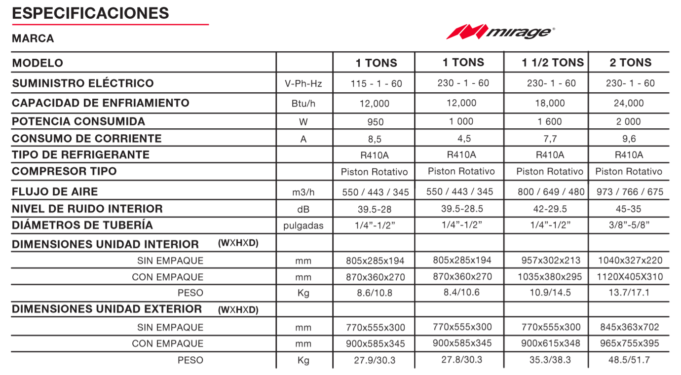 Especificaciones Minisplit Life Plus