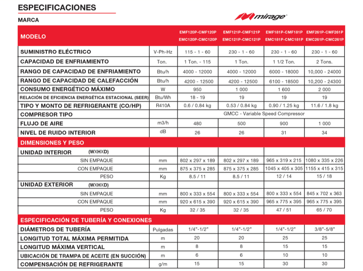 Nuevo Magnum Platinum 19 Inverter