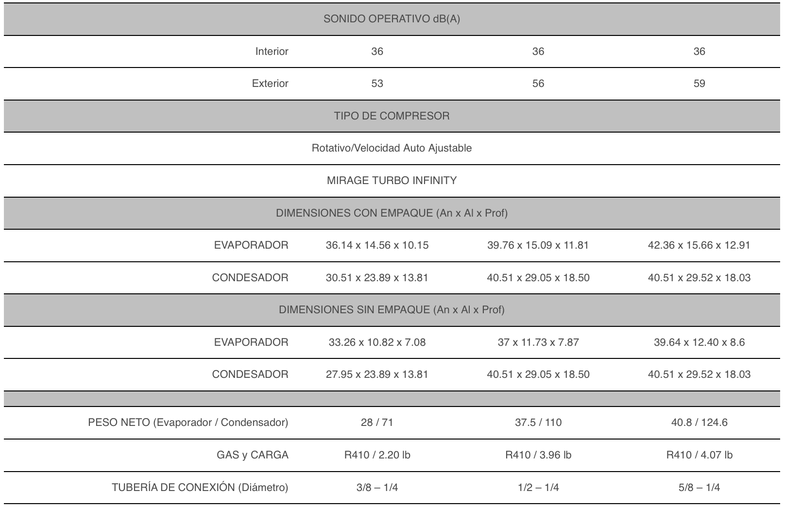 Especificaciones Minisplit Mirage Magnum 15