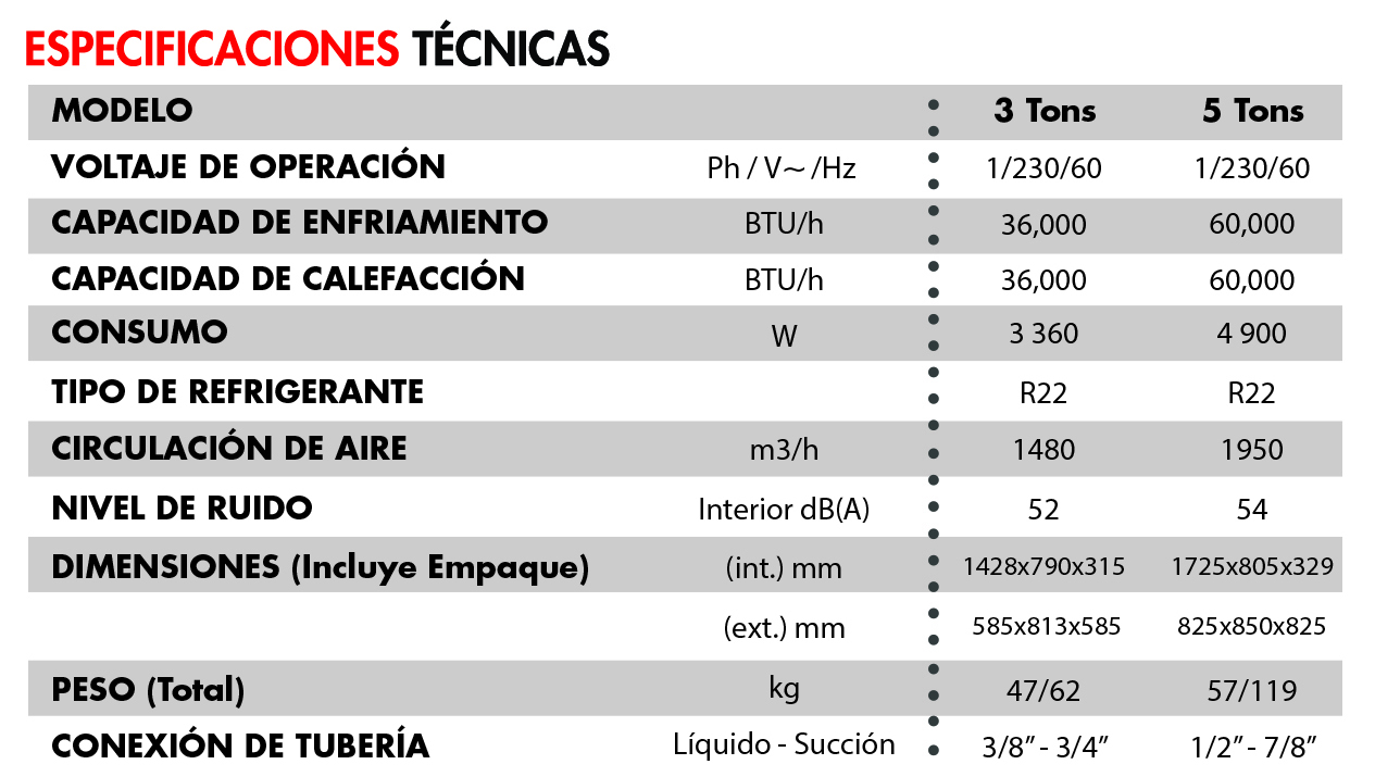 Especificaciones Minisplit Mirage MPT