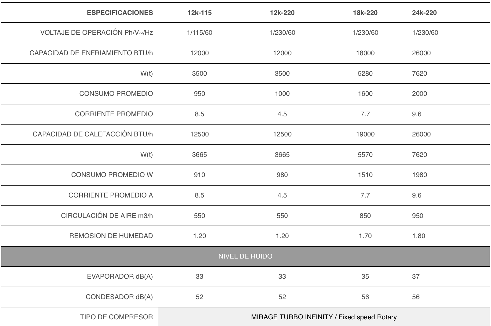 Especificaciones Minisplit Mirage Platinum X