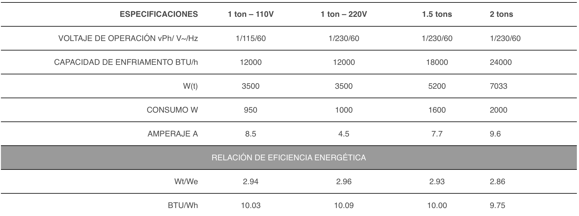 Especificaciones Minisplit Mirage Titanium 5