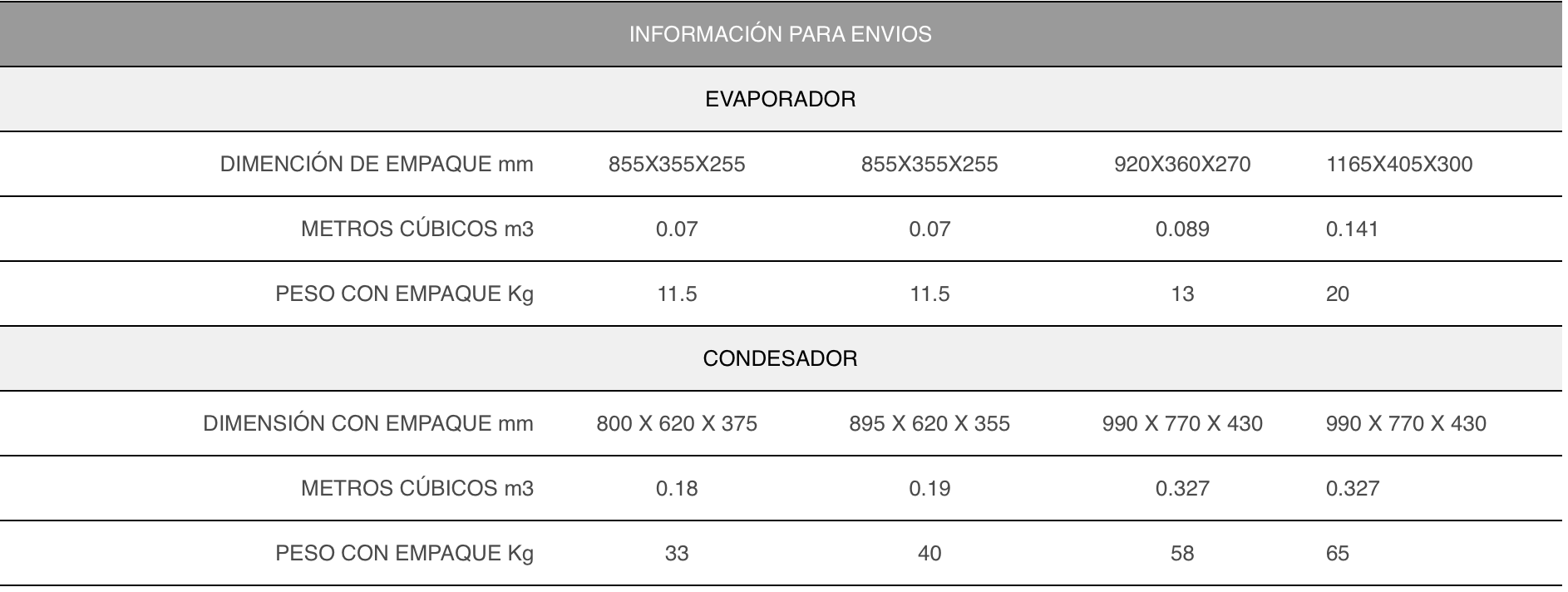 Especificaciones Minisplit Mirage Titanium 5